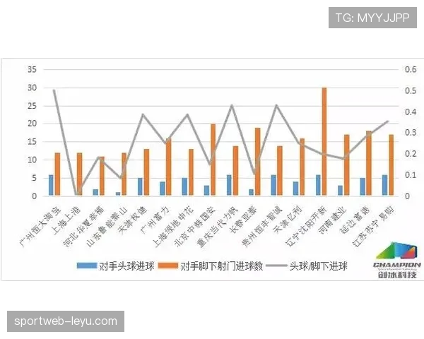 沙尔克强化中路进攻，状态回暖力图提升控场与破门效率