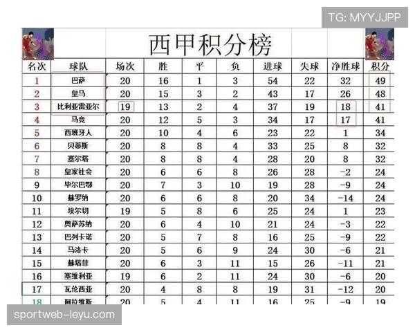 西甲联赛最新数据汇总：积分排名、进球分布与球队表现走势清晰