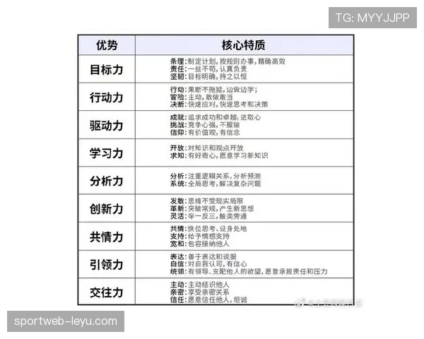 罗德里戈精神属性深度分析：近期表现稳健，抗压能力与比赛专注度持续提升