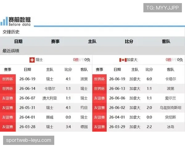 瑞士末轮赢球回顾:世界杯B组榜首位置确定 瑞士末轮赢球回顾:世界杯B组榜首位置确定